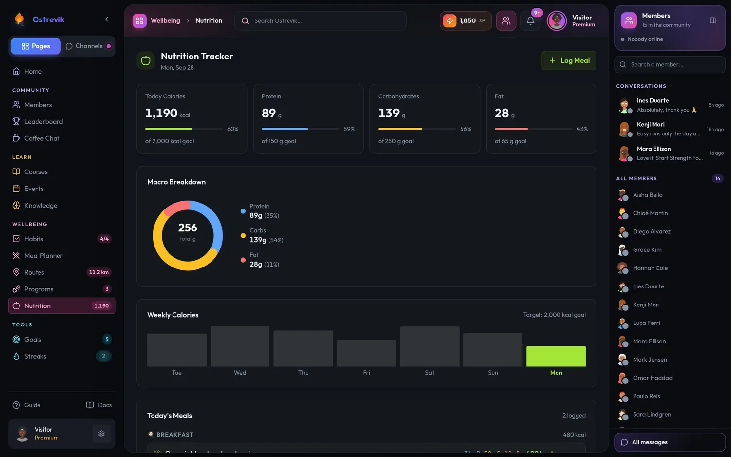 Nutrition log